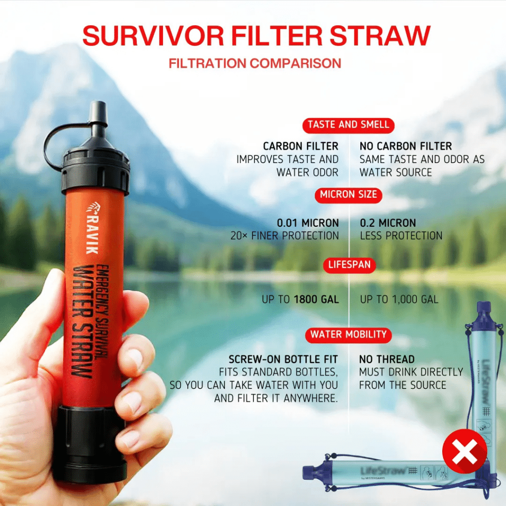 Ravik Survival Straw: Official Website